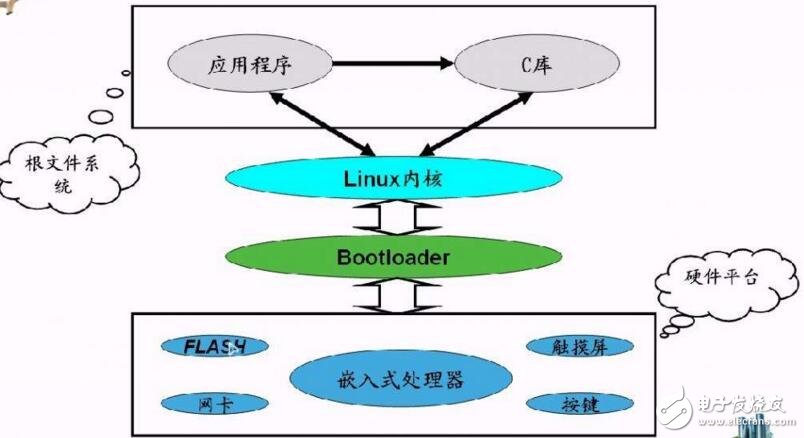 linux系统和win系统有什么区别?