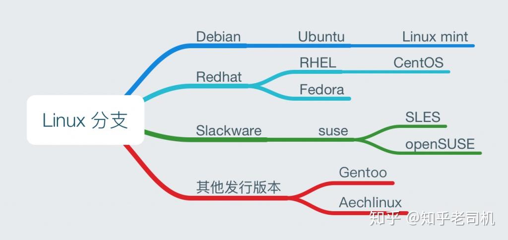 linux操作系统下载iso (linux操作系统题库及答案)-SEO论坛-分享经验-东莞市快语信息咨询有限公司