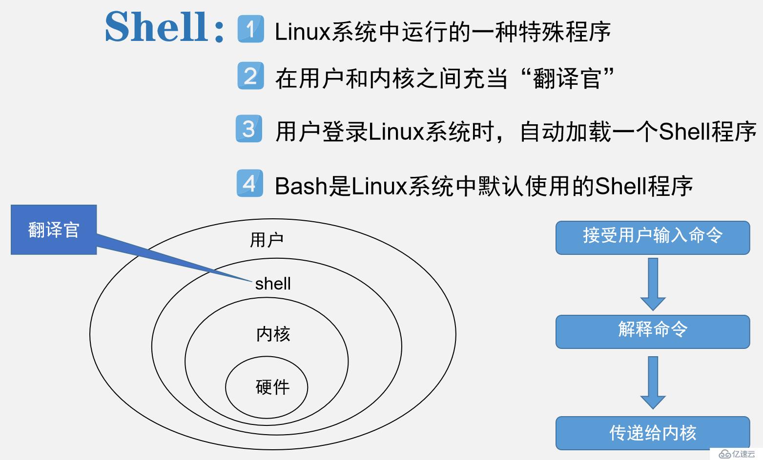 linux系统好用吗 (linux系统安装教程 安装步骤)-SEO论坛-分享经验-东莞市快语信息咨询有限公司