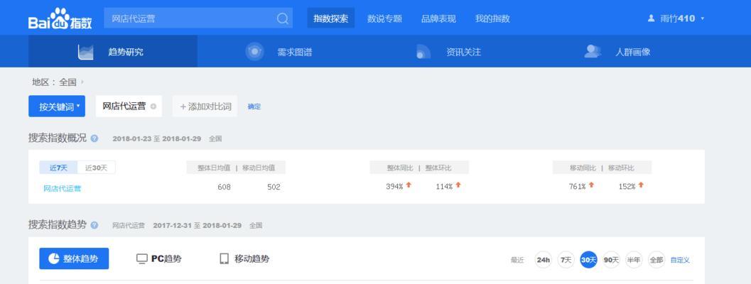 网站排名关键词