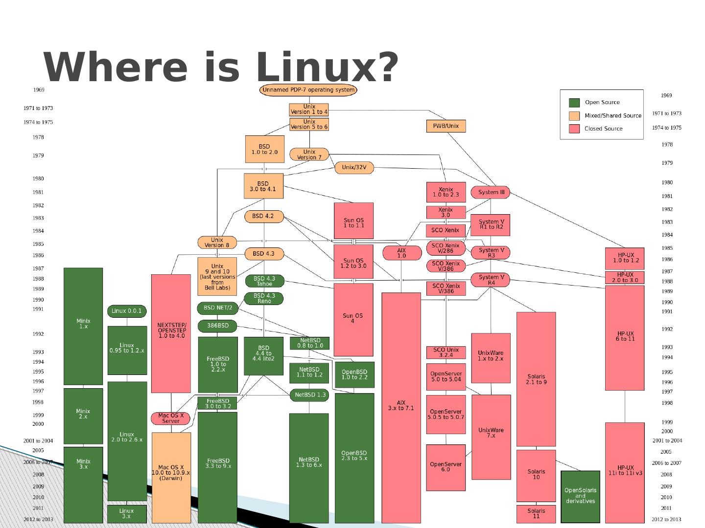 linux系统