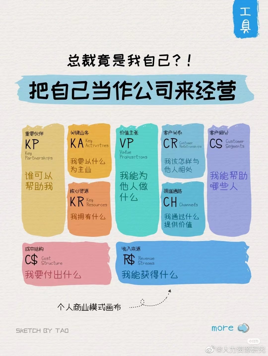 把自己电脑系统做成ISO