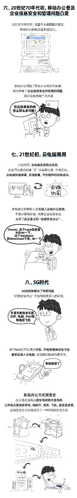 cn.wordpress