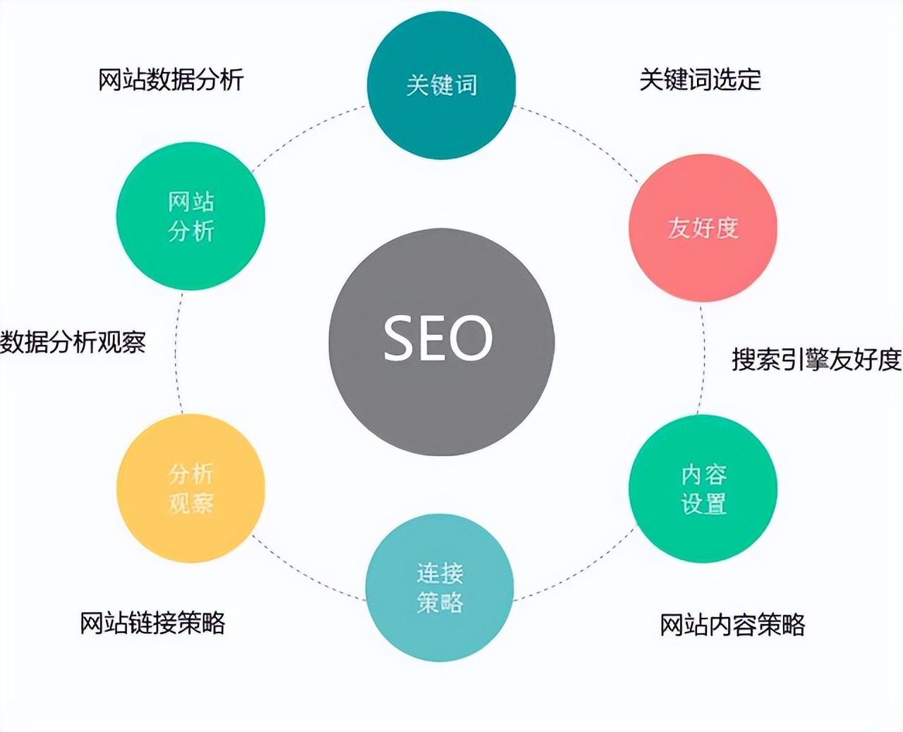 seo是什么
