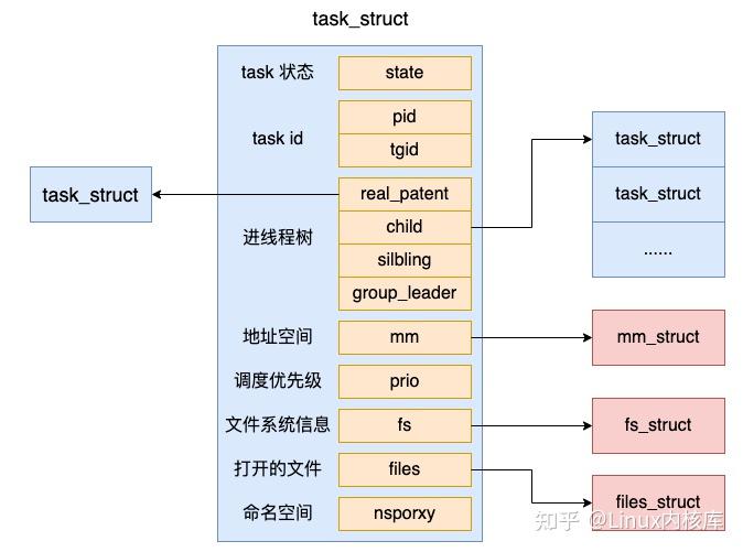 linux系统安装教程