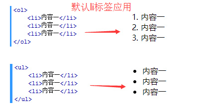 如何制作linux系统