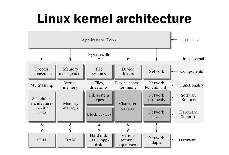 linux系统iso镜像文件怎么解压 (linux系统怎么安装软件)-SEO论坛-分享经验-东莞市快语信息咨询有限公司