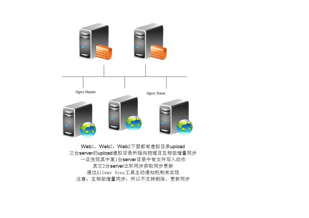 服务器系统linux