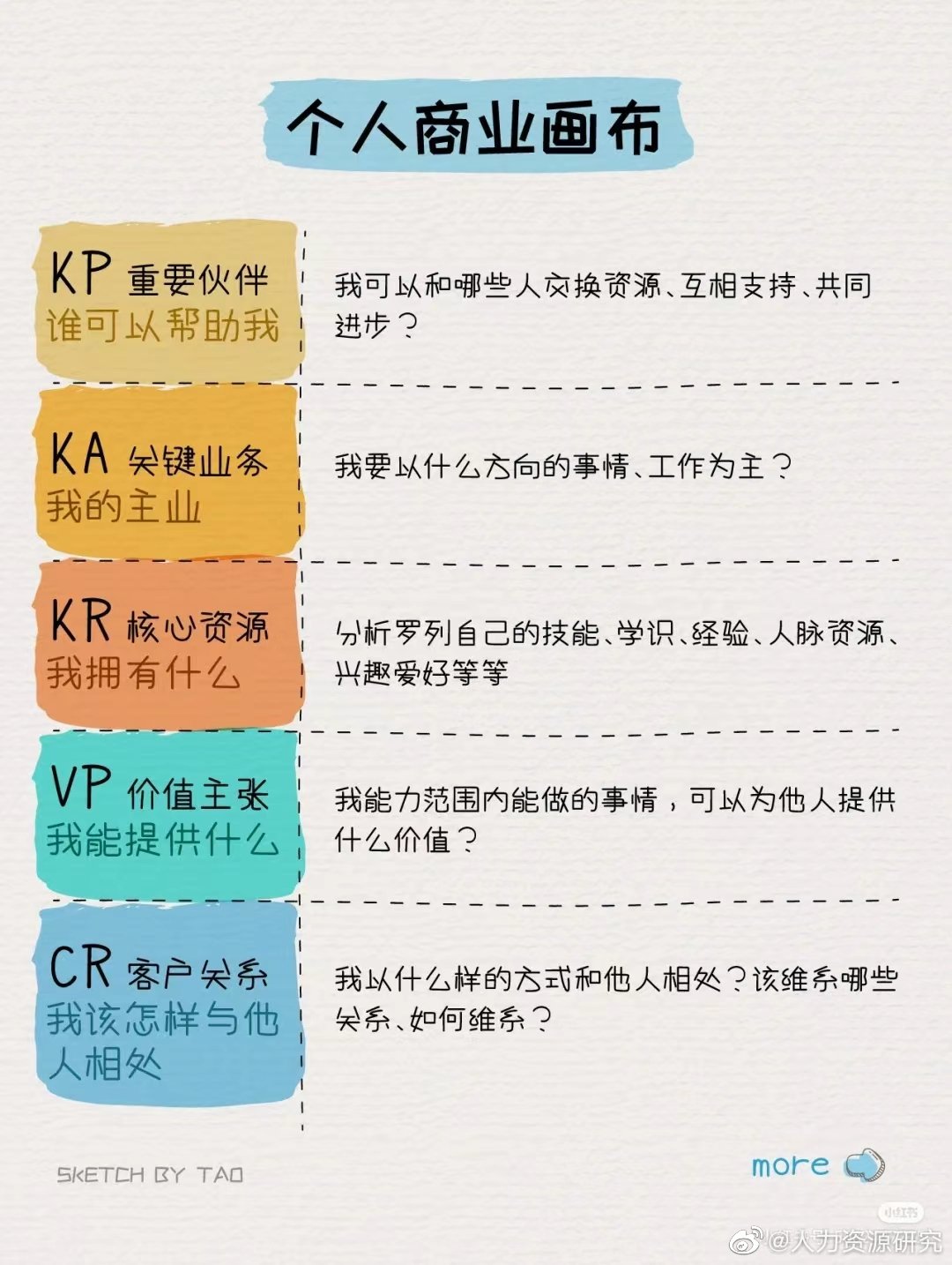 把自己电脑系统制作成iso镜像