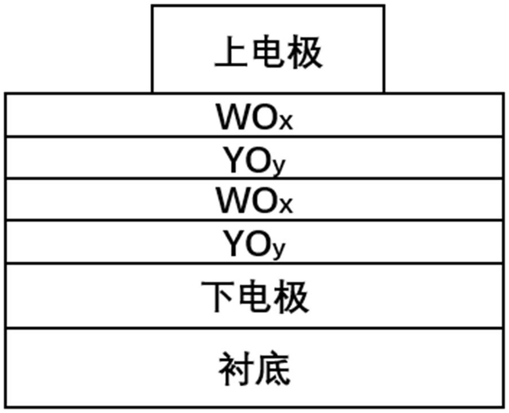 本地安装wordpress