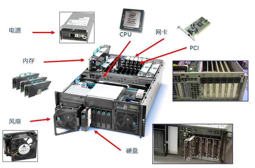 服务器系统linux和windows的区别 (服务器是什么)-SEO论坛-分享经验-东莞市快语信息咨询有限公司