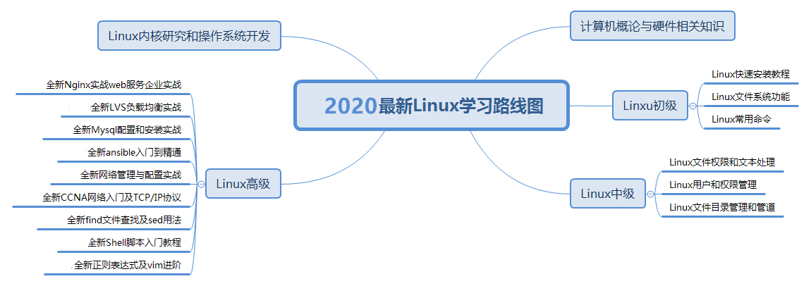 学习linux是装双系统还是跑虚拟机 (学习计划)-SEO论坛-分享经验-东莞市快语信息咨询有限公司