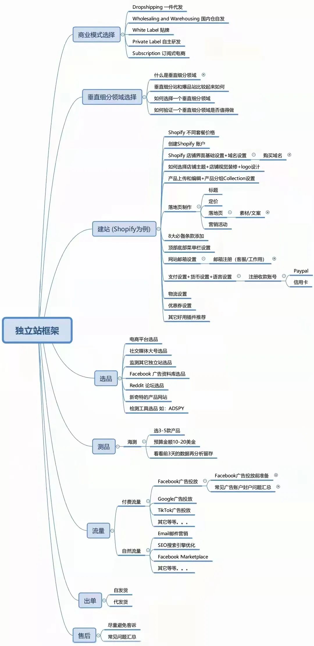 独立站建站wordpress (独立站如何做)-SEO论坛-分享经验-东莞市快语信息咨询有限公司
