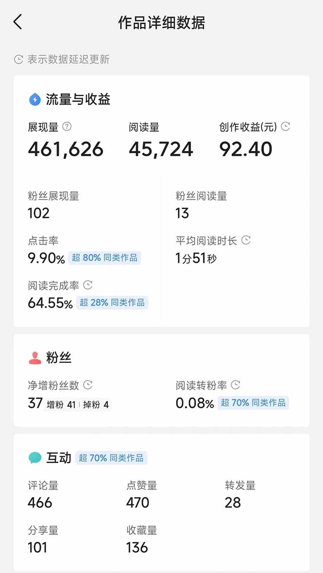 图片[3]-头条号托管躺赚项目，长期稳定，可做五年，每天十分钟，收益几百块-SEO论坛-分享经验-东莞市快语信息咨询有限公司