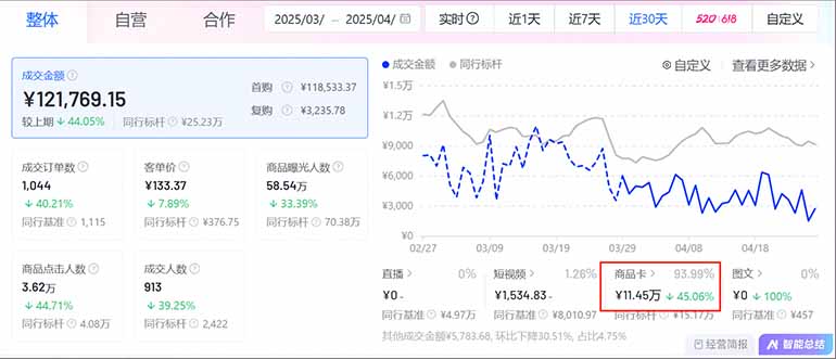 图片[1]-抖音小店全新模式 最新风口，日收入500-5000+！小白简单上手-SEO论坛-分享经验-东莞市快语信息咨询有限公司