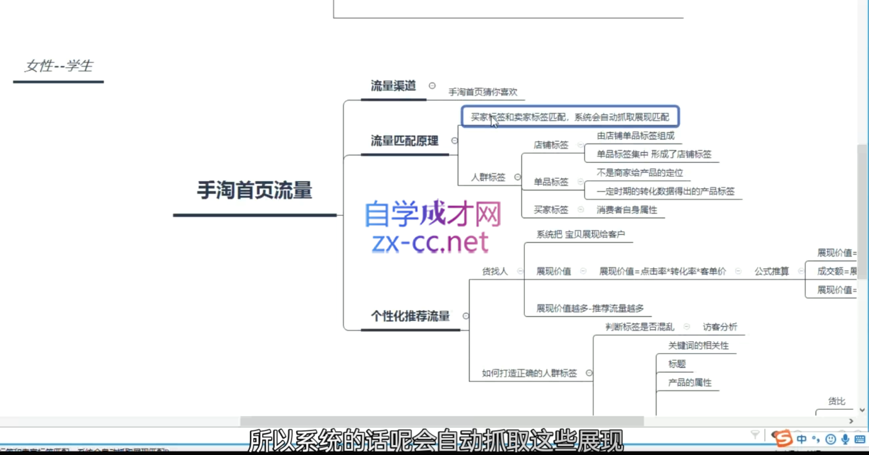 白凤电商·淘系运营21天速成班(更新4月)-SEO论坛-分享经验-东莞市快语信息咨询有限公司