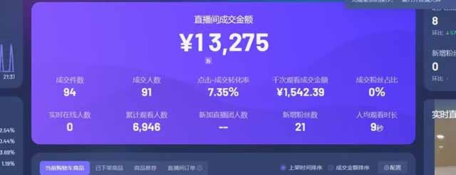 图片[1]-日赚6000+！抖音Ai无人直播躺赚新风口，0门槛吃官方亿级流量！-SEO论坛-分享经验-东莞市快语信息咨询有限公司